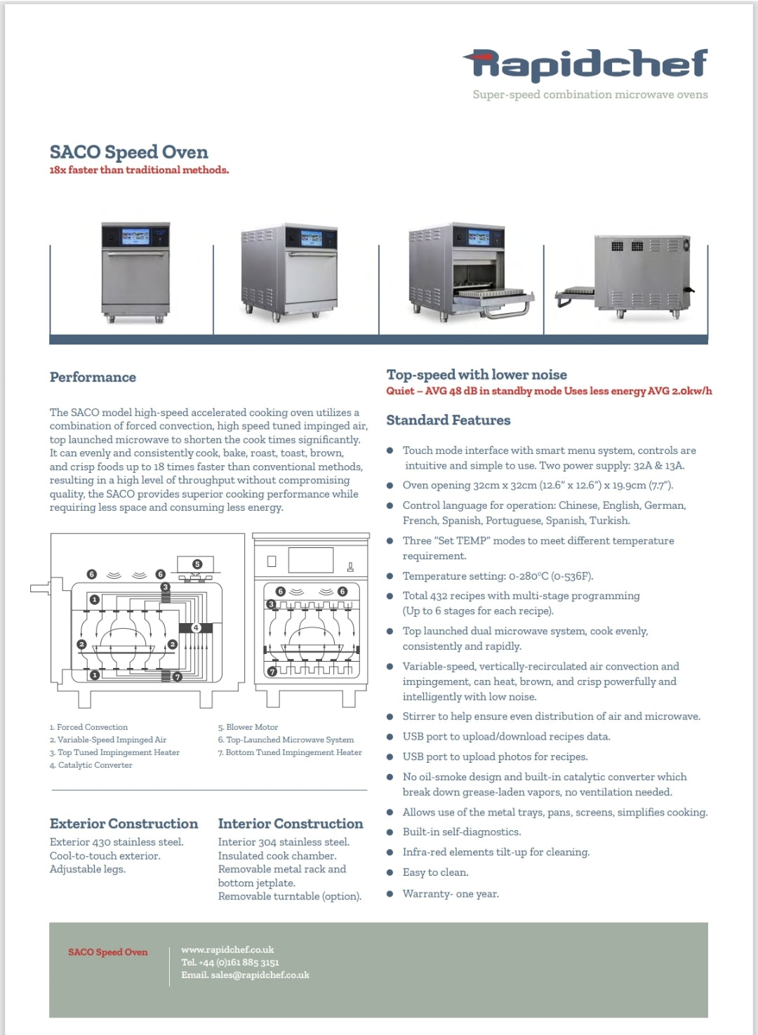 Rappid Chef Saco 32 amp